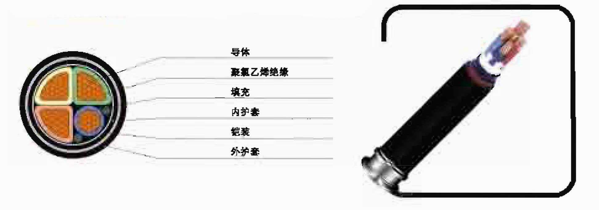 750V及以下聚氯乙烯絕緣電線電纜