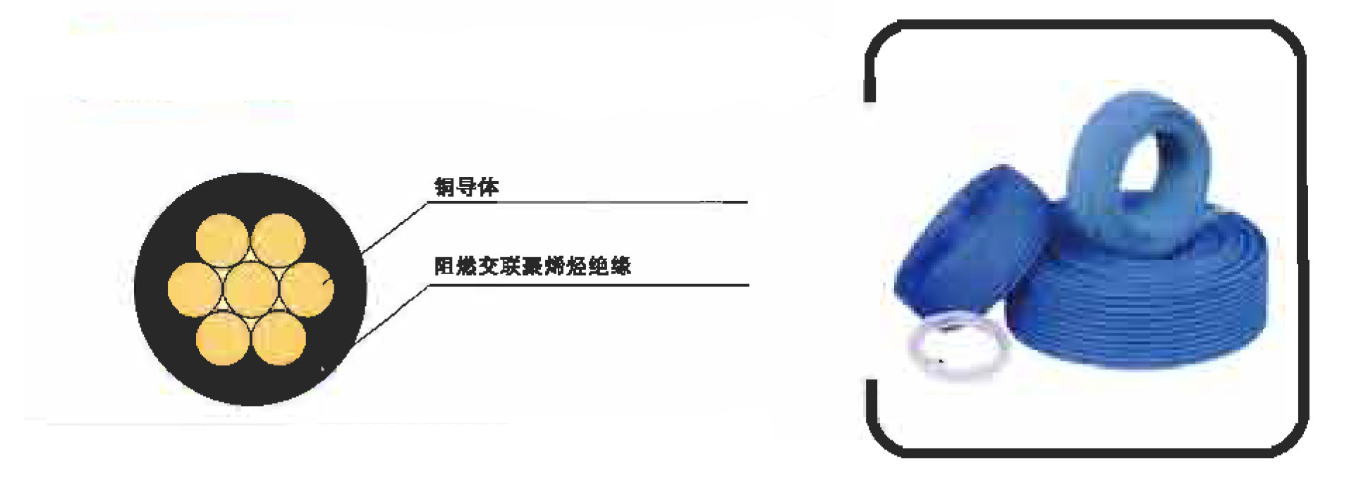 750V及以下聚氯乙烯絕緣電線電纜