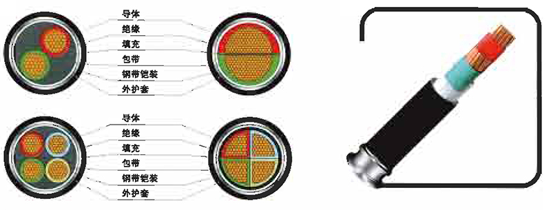 0.6/1KV聚氯乙烯絕緣電力電纜