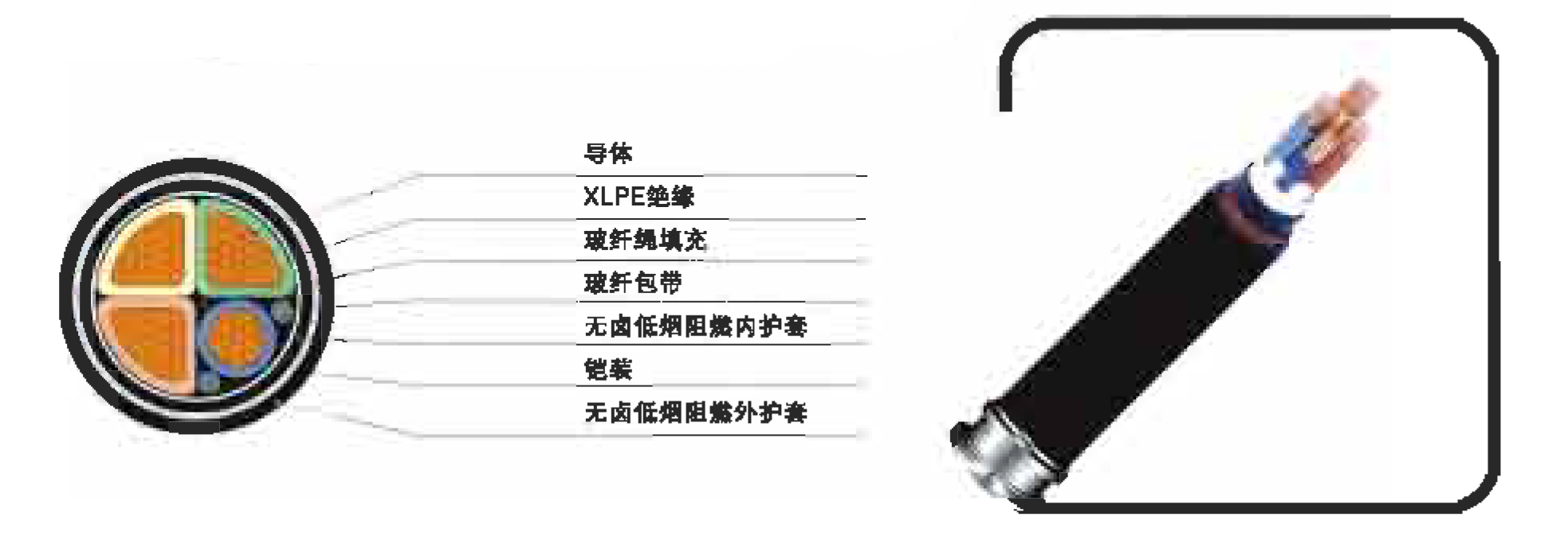 0.6/1KV無鹵低煙阻燃電力電纜