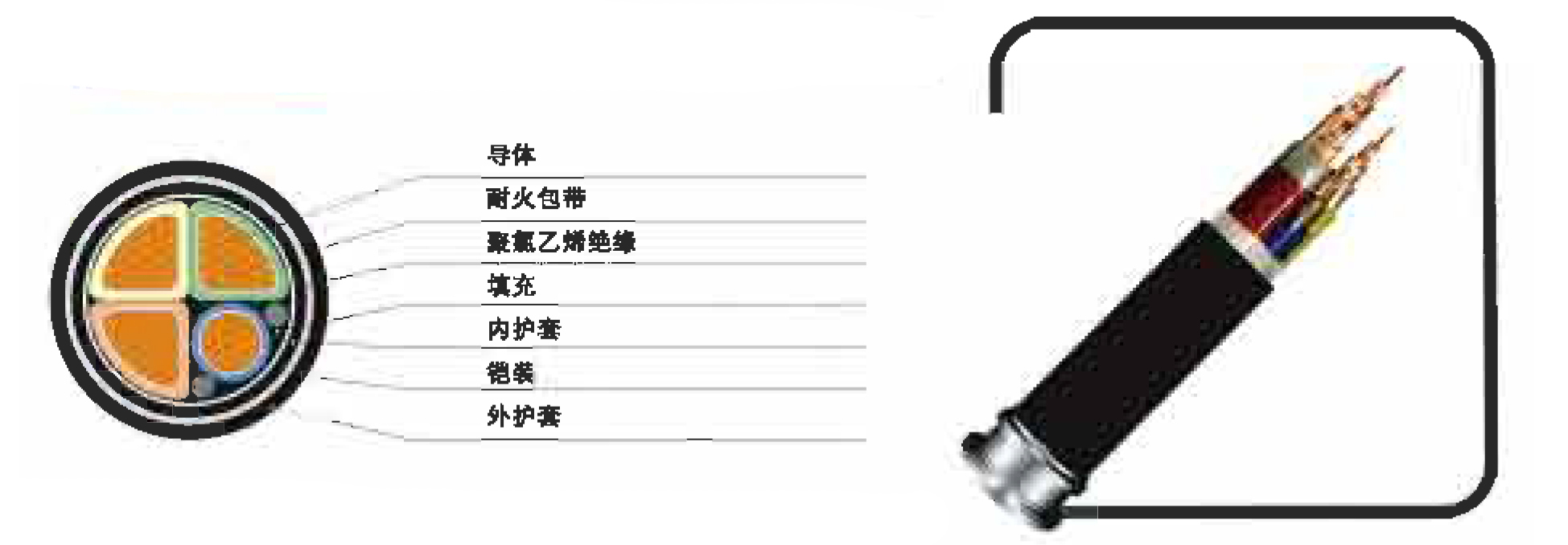 0.6/1KV聚氯乙烯絕緣耐火電力電纜