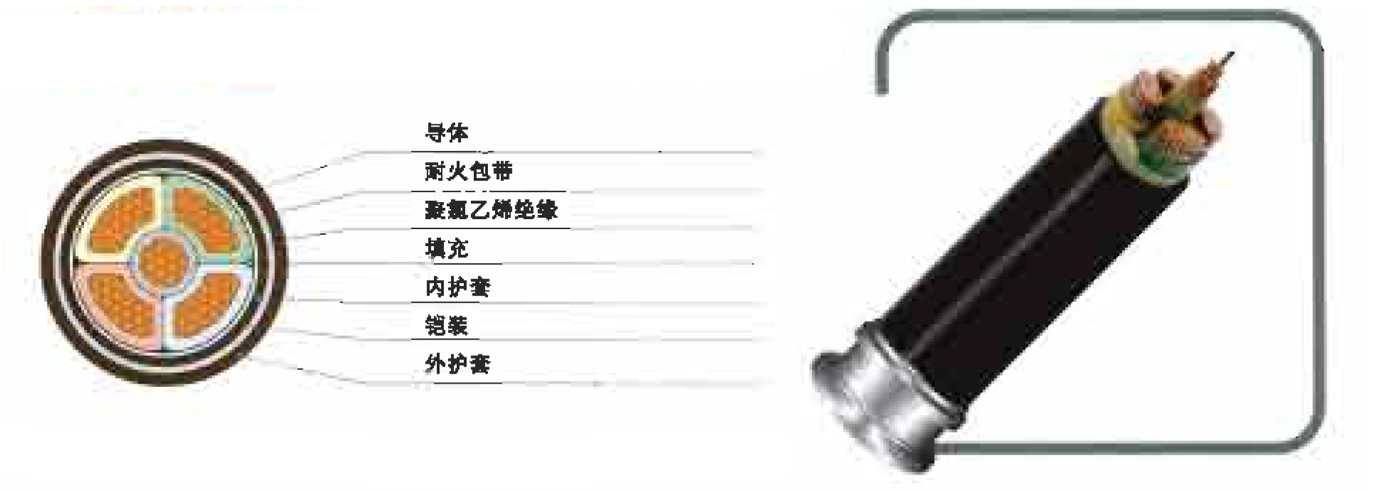  0.6/1KV交聯(lián)聚乙烯絕緣耐火電力電纜