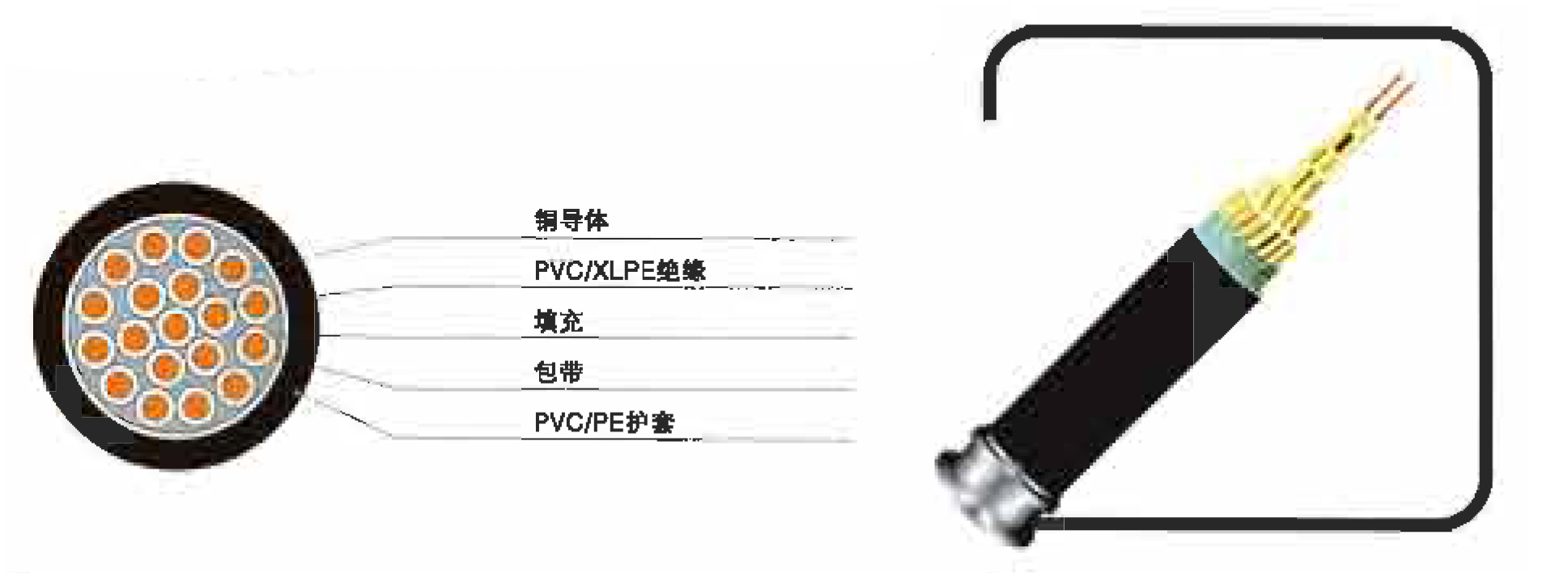 0.6/1KV聚氯乙烯絕緣耐火電力電纜