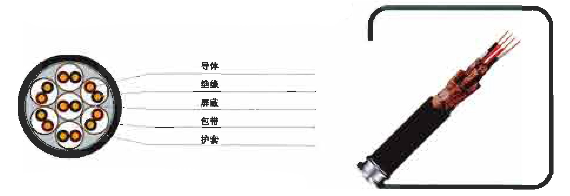  聚乙烯絕緣計算機電纜